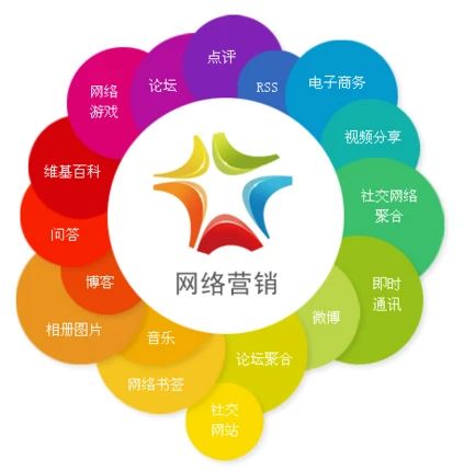 抖音信息流 北京互聯網銷售的創新增長引擎